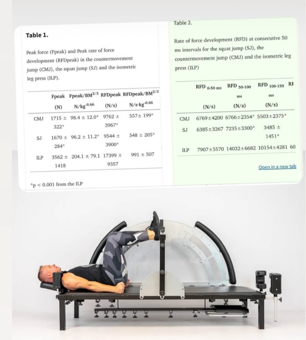 Strength Coach Data Rethinking Force Development: Why Strength Coaches Should Consider Iso ...