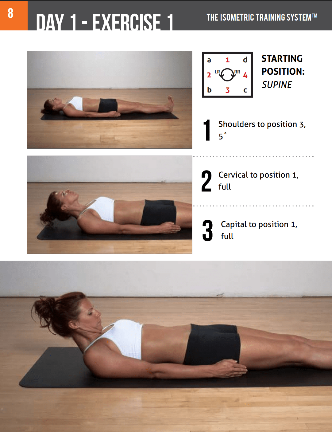 Isometric Training System - AROM Assessment and Program - Isophit