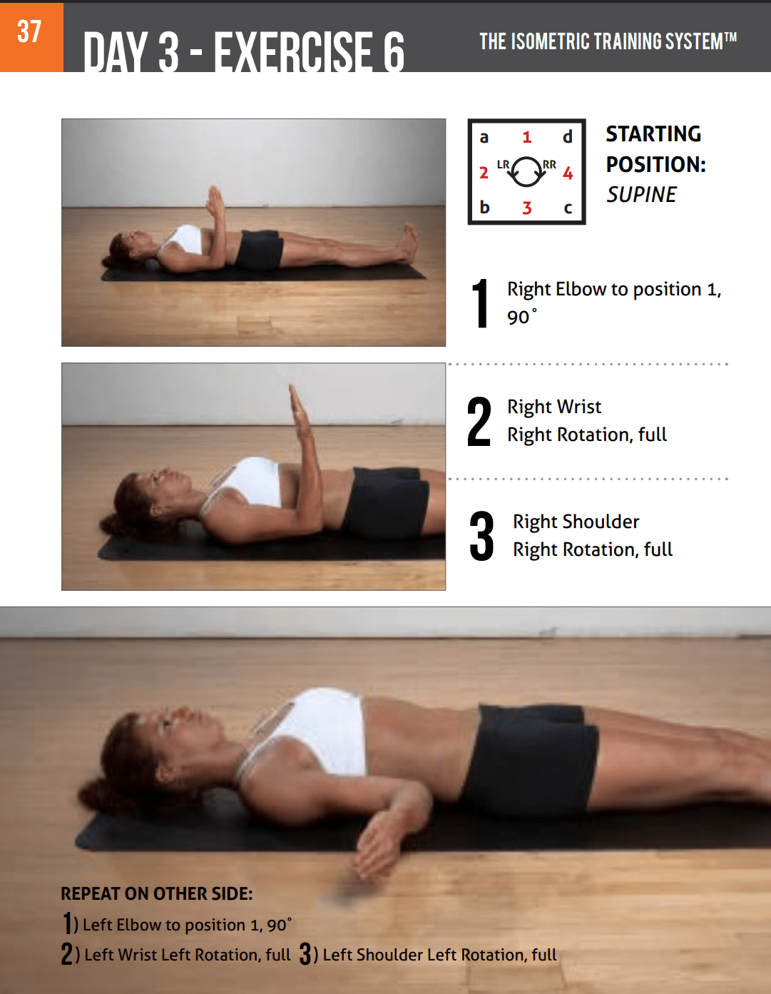 Isometric Training System - AROM Assessment and Program - Isophit