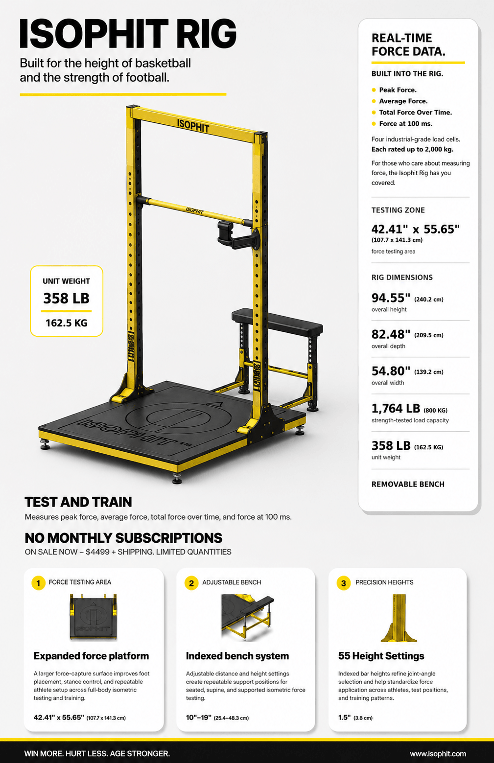 The Rig - Isophit