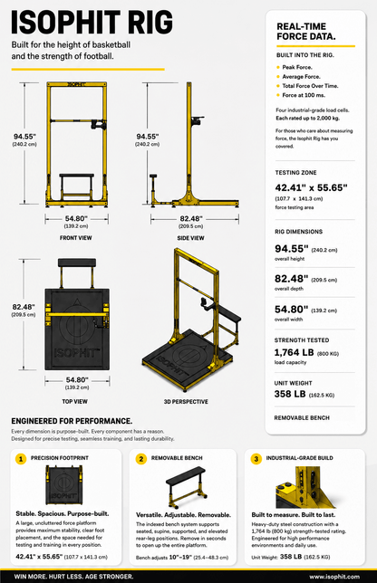 The Rig - Isophit
